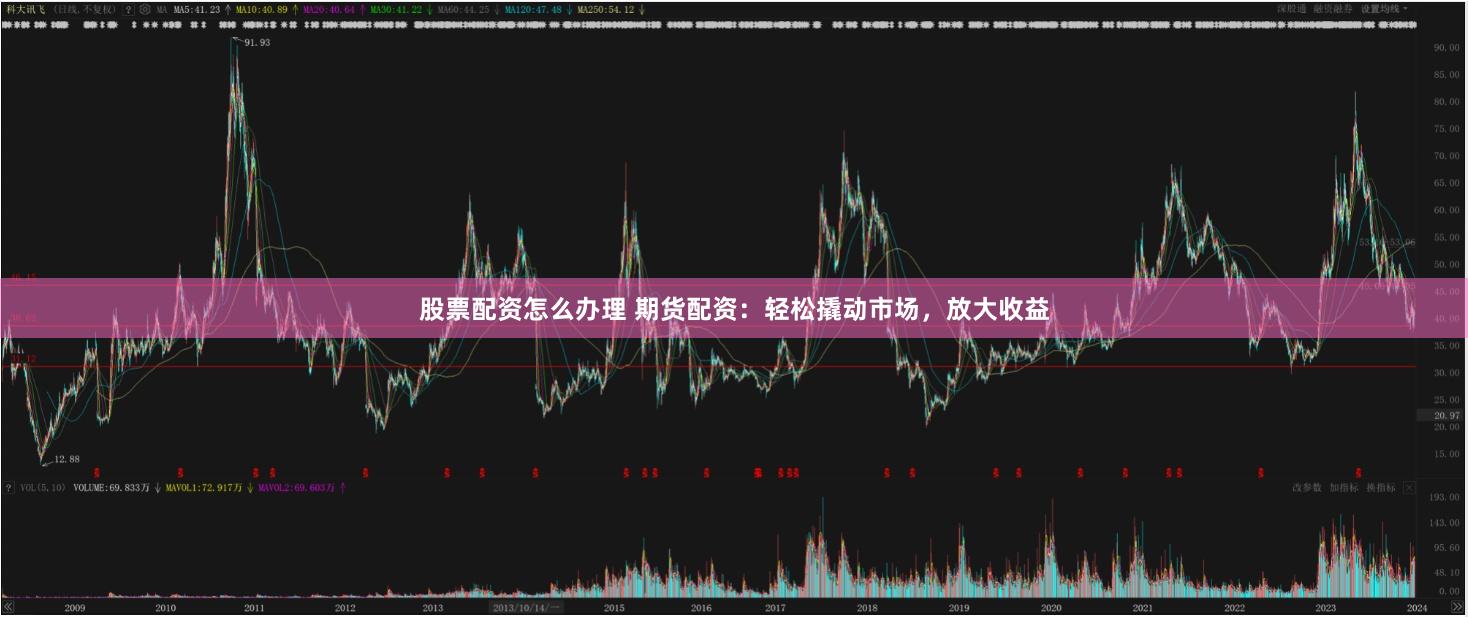 股票配資怎么辦理 期貨配資：輕松撬動市場，放大收益