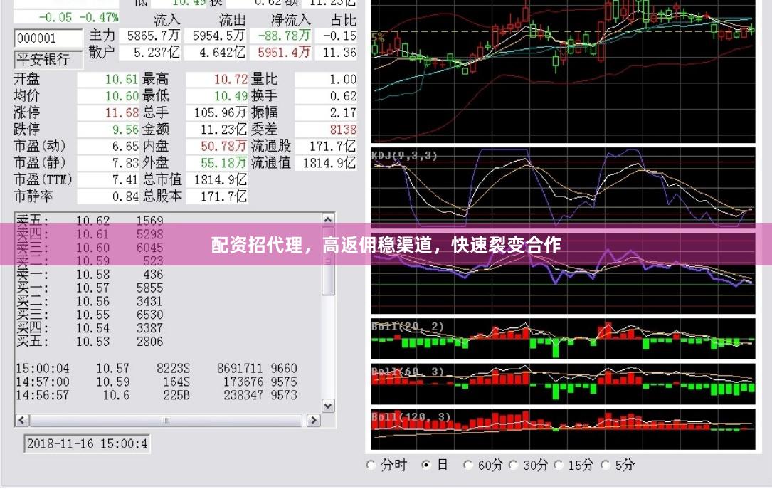 配資招代理，高返傭穩(wěn)渠道，快速裂變合作
